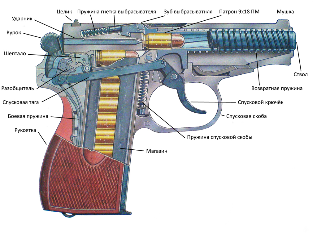 Инструкция По Сборке И Разборке Пистолет Cp-88 Пневматического